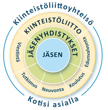 Kotisi asialla -strategia 2024